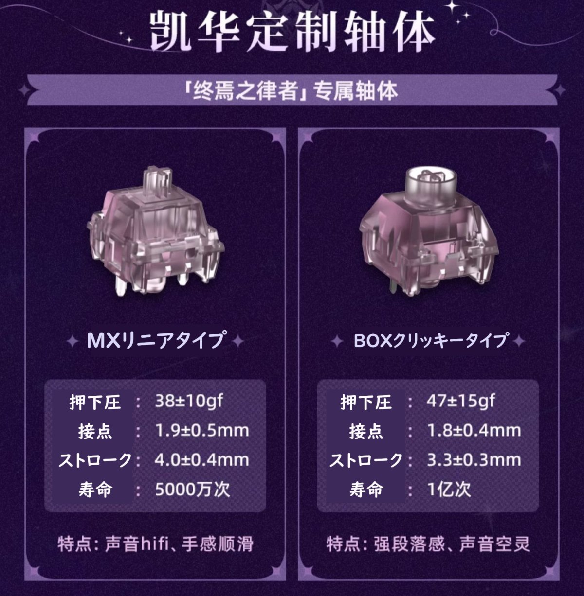 画像9: 崩壊3rd　キアナ・終焉の律者　メカニカルキーボード【特殊航空便、船便】 (9)