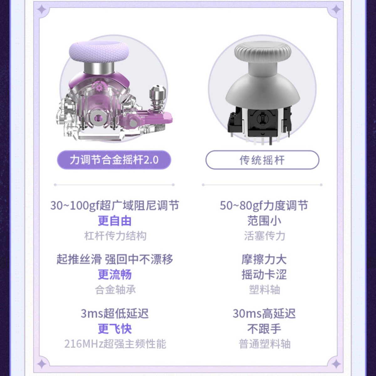 画像9: 崩壊：スターレイル　FlyDigi APEX5　キャストリスモチーフ　コントローラー&充電用ドックセット【特殊航空便、船便】 (9)