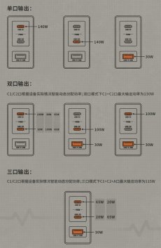 画像16: 【ZZZ 319pt】ゼンレスゾーンゼロ　急速電力Pro　140W電源アダプタ【予約7月下旬】 (16)